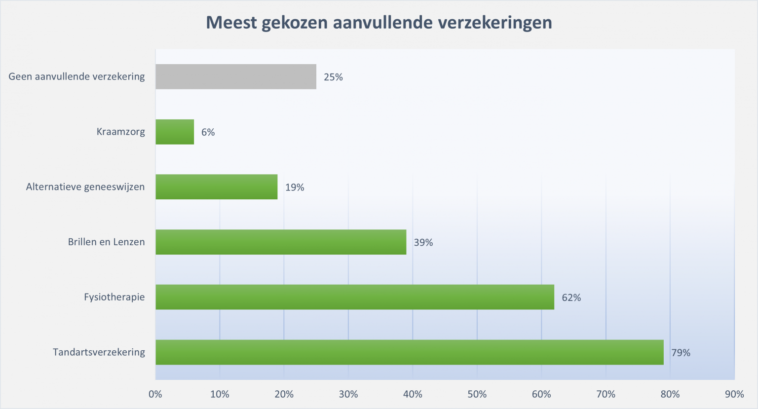 vergelijken 2025 Kies de beste optie!