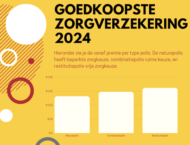 Goedkoopste Zorgverzekering 2024 Nederland: Gevonden!